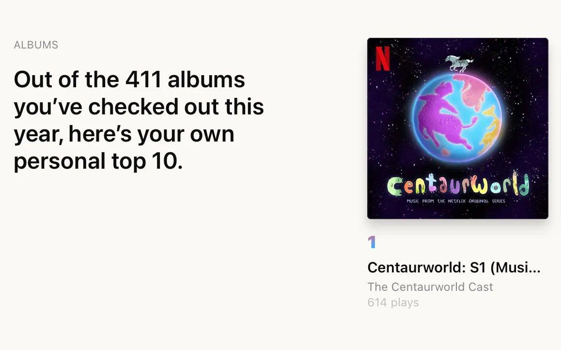 Screenshot showing we listened to the Centaurworld soundtrack 614 times